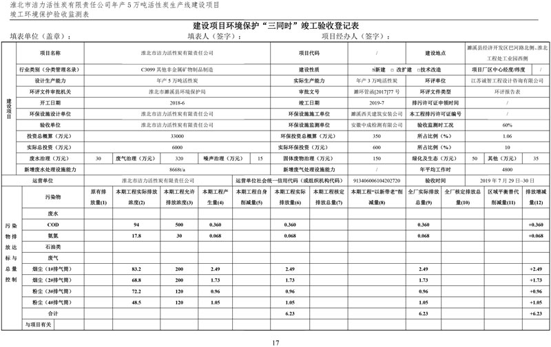 潔力驗(yàn)收?qǐng)?bào)表
