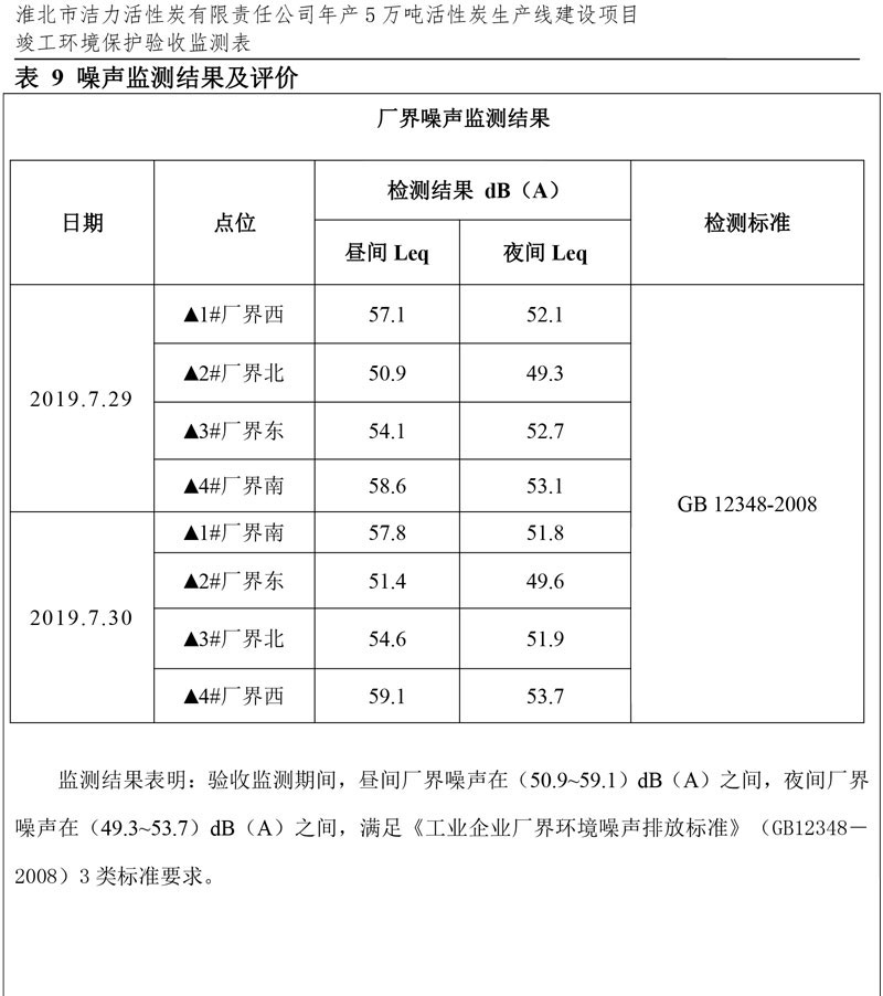 潔力驗(yàn)收?qǐng)?bào)表