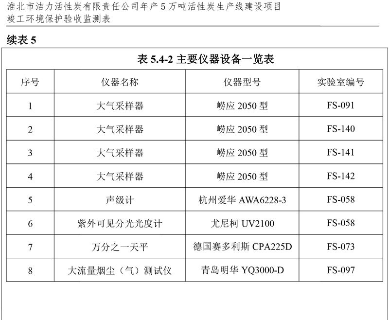 潔力驗(yàn)收?qǐng)?bào)表