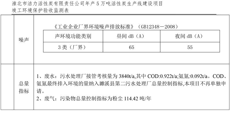 潔力驗(yàn)收?qǐng)?bào)表