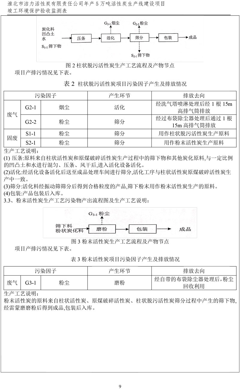潔力驗(yàn)收?qǐng)?bào)表