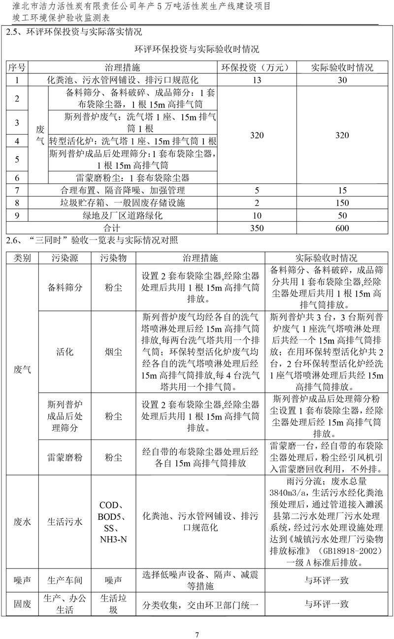 潔力驗(yàn)收?qǐng)?bào)表