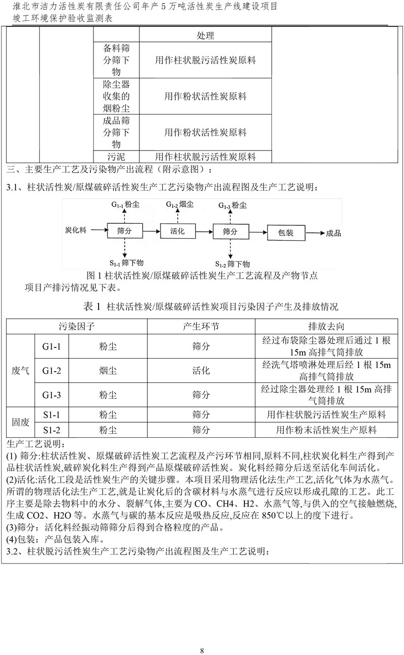 潔力驗(yàn)收?qǐng)?bào)表