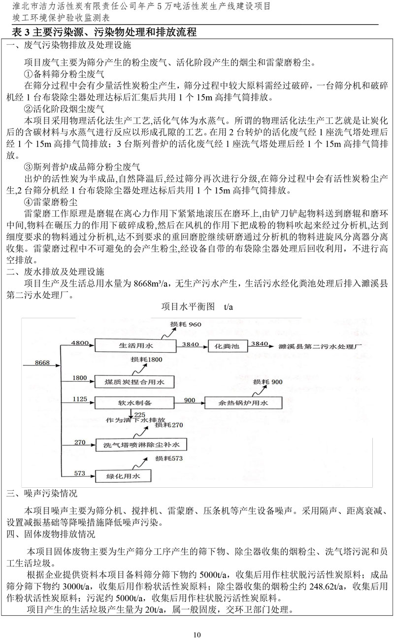 潔力驗(yàn)收?qǐng)?bào)表