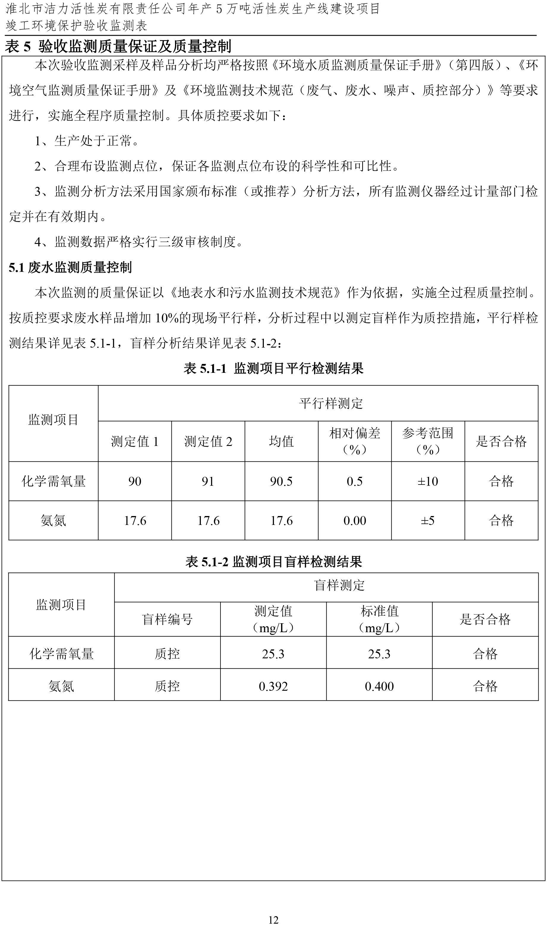 潔力驗(yàn)收?qǐng)?bào)表